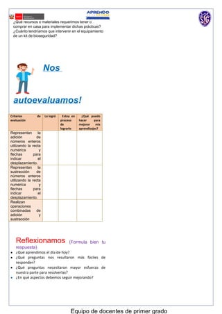 Equipo de docentes de primer grado
¿Qué recursos o materiales requerimos tener o
comprar en casa para implementar dichas prácticas?
¿Cuánto tendríamos que intervenir en el equipamiento
de un kit de bioseguridad?
Nos
autoevaluamos!
Criterios de
evaluación
Lo logré Estoy en
proceso
de
lograrlo
¿Qué puedo
hacer para
mejorar mis
aprendizajes?
Representan la
adición de
números enteros
utilizando la recta
numérica y
flechas para
indicar el
desplazamiento.
Representan la
sustracción de
números enteros
utilizando la recta
numérica y
flechas para
indicar el
desplazamiento.
Realizan
operaciones
combinadas de
adición y
sustracción
Reflexionamos (Formula bien tu
respuesta)
 ¿Qué aprendimos el día de hoy?
 ¿Qué preguntas nos resultaron más fáciles de
responder?
 ¿Qué preguntas necesitaron mayor esfuerzo de
nuestra parte para resolverlas?
 ¿En qué aspectos debemos seguir mejorando?
 