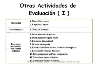 Otras Actividades de  Evaluación ( I ) 