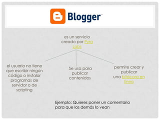 es un servicio
creado por Pyra
Labs

el usuario no tiene
que escribir ningún
código o instalar
programas de
servidor o de
scripting

Se usa para
publicar
contenidos

permite crear y
publicar
una bitácora en
línea

Ejemplo: Quieres poner un comentario
para que los demás lo vean

 