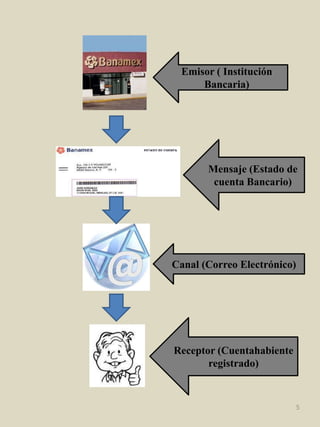   Emisor: Institución Bancaria