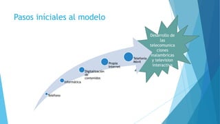 Desarrollo de
las
telecomunica
ciones
inalambricas
y television
interactiva
Pasos iníciales al modelo
Teléfono
Informática
Digitalización
de
contenidos
Propia
Internet
Telefonía
Móvil
 