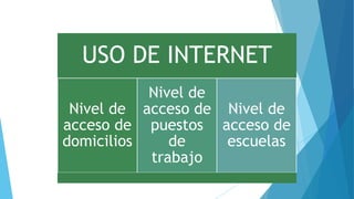 USO DE INTERNET
Nivel de
acceso de
domicilios
Nivel de
acceso de
puestos
de
trabajo
Nivel de
acceso de
escuelas
 