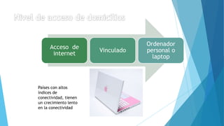 Acceso de
internet
Vinculado
Ordenador
personal o
laptop
Países con altos
índices de
conectividad, tienen
un crecimiento lento
en la conectividad
 