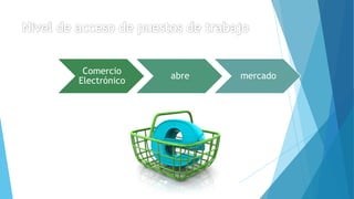 Comercio
Electrónico
abre mercado
 