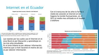 Internet en el Ecuador
Con el transcurso de los años la forma o
medio de conexión al internet en los
hogares ha tenido fluctuaciones, en el
2013 el medio mas utilizado es el modem
o teléfono
Las razones por las cuales usa el Internet en el
área Rural es por Educación y aprendizaje en
los tres años estudiados
En el área Urbana es por obtener información,
mientras que a nivel nacional el motivo de uso
es por obtener información
 