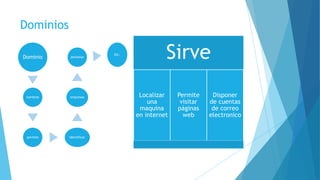 Dominios
Dominio
nombres
permite identificar
empresas
personas
Etc.
Sirve
Localizar
una
maquina
en internet
Permite
visitar
páginas
web
Disponer
de cuentas
de correo
electronico
 