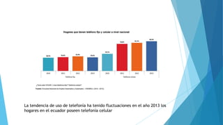 La tendencia de uso de telefonía ha tenido fluctuaciones en el año 2013 los
hogares en el ecuador poseen telefonía celular
 