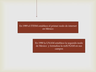 En 1989 el ITESM establece el primer nodo de internet
                     en México




              En 1990 la UNAM establece la segundo nodo
               de Mexico y formaliza la redUNAM en sus
                               campos
 