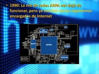 1990: La red de redes ARPA net dejó de funcionar,  pero ya existían varios organismos encargados de Internet Albert Aarón Cervera Uribe  Primero D  7/dic/2011 