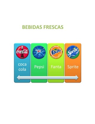 coca
cola
Pepsi Fanta Sprite
BEBIDAS FRESCAS
 