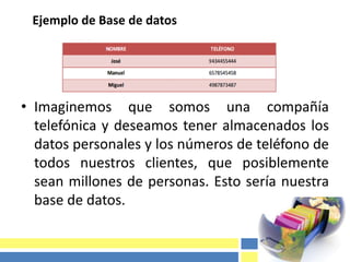 • Imaginemos que somos una compañía
telefónica y deseamos tener almacenados los
datos personales y los números de teléfono de
todos nuestros clientes, que posiblemente
sean millones de personas. Esto sería nuestra
base de datos.
Ejemplo de Base de datos
 