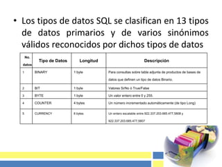 • Los tipos de datos SQL se clasifican en 13 tipos
de datos primarios y de varios sinónimos
válidos reconocidos por dichos tipos de datos
No.
datos
Tipo de Datos Longitud Descripción
1 BINARY 1 byte Para consultas sobre tabla adjunta de productos de bases de
datos que definen un tipo de datos Binario.
2 BIT 1 byte Valores Si/No ó True/False
3 BYTE 1 byte Un valor entero entre 0 y 255.
4 COUNTER 4 bytes Un número incrementado automáticamente (de tipo Long)
5 CURRENCY 8 bytes Un entero escalable entre 922.337.203.685.477,5808 y
922.337.203.685.477,5807
 
