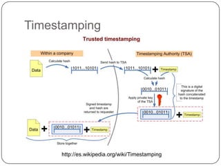 Timestamping
http://es.wikipedia.org/wiki/Timestamping
 