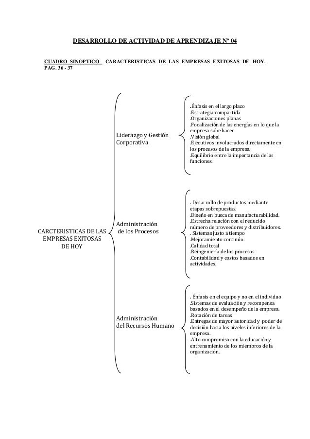 Actividad de aprendizaje i,ii,iii,iv,vi,vii,viii (reparado)
