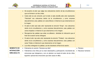 UNIVERSIDAD NACIONAL DE TRUJILLO
Escuela Académico Profesional de Educación Inicial
2018
 De acuerdo al color que salga nos colocaremos dentro de las circunferencias
que se formaron con las cintas.
 Cada color es una emoción, por lo tanto si sale amarillo este color representa
“Felicidad” nos colocamos dentro de la circunferencia y como sorpresa
descubriremos unas paletas con caras felices e imitamos lo que observamos en
la imagen.
 Si sale el color azul este color representa la emoción “Enojo”, nos colocamos
dentro de la circunferencia y como sorpresa descubriremos unas paletas con
caras enojadas e imitamos lo que observamos en la imagen.
 Recogemos las paletas que antes se utilizaron, dándoles la indicación que al
final de la sesión se les entregará.
 Si sale el color rojo este color representa la emoción “Tristeza”, nos colocamos
dentro de la circunferencia y como sorpresa descubriremos unas paletas con
caras Tristes e imitamos lo que observamos en la imagen.
 Los niños entregaran la paletas y se les devolverá al final de la sesión.
MOMENTO DE
INTERACCIÓN
NIÑO-ADULTO
 Entonamos la canción “Siempre soy feliz”.
 Felicitamos a los niños por su buen desempeño y participación, recordando las
emociones que trabajamos y con un plumero se rosará el rostro de los niños
logrando apreciar las emociones que este causa en ellos.
 Plumero
 Recursos humanos
 
