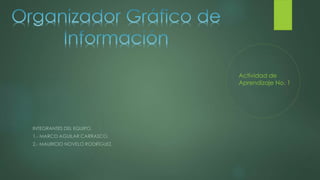 INTEGRANTES DEL EQUIPO.
1.- MARCO AGUILAR CARRASCO.
2.- MAURICIO NOVELO RODRÍGUEZ.
Actividad de
Aprendizaje No. 1
 