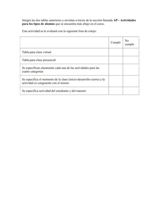 Integra las dos tablas anteriores y envíalas a través de la sección llamada AP - Actividades
para los tipos de alumno que se encuentra más abajo en el curso.

Esta actividad se te evaluará con la siguiente lista de cotejo:


                                                                                   No
                                                                       Cumple
                                                                                   cumple

Tabla para clase virtual

Tabla para clase presencial

Se especifican claramente cada una de las actividades para las
cuatro categorías

Se especifica el momento de la clase (inicio-desarrollo-cierre) y la
actividad es congruente con el mismo

Se especifica actividad del estudiante y del maestro
 