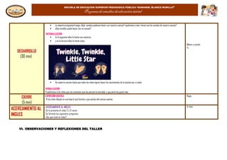 ESCUELA DE EDUCACION SUPERIOR PEDAGOGICA PÚBLICA “GAMANIEL BLANCO MURILLO”
Programa de estudios de educación inicial
DESARROLLO
(30 min)
 La maestra preguntará luego: ¿Qué sonidos podemos hacer con nuestro cuerpo? ¿podremos crear ritmos con los sonidos de nuestro cuerpo?
 ¿Qué sonidos puedo hacer con mi cuerpo?
INTERNALIZACIÓN
 En la siguiente ellos lo harán con nosotros
 y en la tercera ellos lo harán solos.
 Se repite la canción hasta que todos los niños logren hacer los movimientos de la canción por sí solos
VERBALIZACIÓN
• pediremos a los niños que nos comenten que les pareció la actividad, y que parte les gustó más.
Manos y cuerpo
Tv
CIERRE
(5 min)
EXPRESIÓN GRAFICA
• Los niños dibujan en una hoja lo que hicimos y que partes del cuerpo usamos.
Hojas
ACERCAMIENTO AL
INGLES
ACERCAMIENTO AL INGLES
Se le presenta el video 2 o 3 veces
Se formula las siguientes preguntas
¿De qué trató el video?
5 min
VI. OBSERVACIONES Y REFLEXIONES DEL TALLER
 