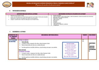 ESCUELA DE EDUCACION SUPERIOR PEDAGOGICA PÚBLICA “GAMANIEL BLANCO MURILLO”
Programa de estudios de educación inicial
IV. PREPARACIÓN DE MATERIALES:
¿QUÉ NECESITAMOS HACER ANTES DE LA ACTIVIDAD ¿QUÉ RECURSOS O MATERIALES SE UTILIZARÁN EN ESTA ACTIVIDAD?
 Planificar la actividad a tratar
 prever los materiales que utilizare para ejecutar la actividad a tratar para así poder
elaborarlos o pedirles a los padres de familia con anticipación.
 Limpiar o acondicionar el aula de clases para la actividad del día.
● Canción de saludo
● Cartel cronológico, cartel meteorológico, cartel de asistencia, cartel de acuerdos de convivencia
● Materiales de los distintos sectores.
● Hojas bond, crayolas
● Video musical
● Plumones
● Tempera
● Hoja de aplicación
● Láminas con imágenes y palabras.
● Pictogramas
V. DESCRICIÓN DE LA ACTIVIDAD
MOMENTOS DE
LA JORNADA
DIARIA
SECUENCIA METODOLÓGICA TIEMPO RECURSOS
ACTIVIDADES
DE RUTINA
RUTINAS DE INGRESO:
 Fuera del aula:
 La maestra recibe y recepción a los niños y niñas al ingresar al aula.
 Damos la bienvenida a los niños con un saludo afectuoso.
 los niños guardan sus mochilas, loncheras y ropa de abrigo, para pasar a sus asientos.
Dentro del aula:
ACTIVIDADES DE RUTINA
 La maestra recibe y recepciona a los niños y niñas al ingresar al aula.
 Damos la bienvenida a los niños con un saludo afectuoso.
 los niños guardan sus mochilas, loncheras y ropa de abrigo, para pasar a sus asientos.
Dentro del aula:
25
min.
ASISTENCI
A
CANCION
ORACION
CALENDARI
O
Letra de la canción.
Hola, hola, hola, ¿cómo estás?
Yo muy bien, y tú ¿qué tal?
Hola, hola, hola, ¿cómo estás?
¡Vamos a aplaudir!.
Hola, hola, hola, ¿cómo estás?
Yo muy bien, y tú ¿qué tal?
Hola, hola, hola, ¿cómo estás?
¡Vamos a saltar!
Hola, hola, hola, ¿cómo estás?
 