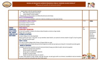 ESCUELA DE EDUCACION SUPERIOR PEDAGOGICA PÚBLICA “GAMANIEL BLANCO MURILLO”
Programa de estudios de educación inicial
Luego la maestra realiza las siguientes preguntas:
 Niños ¿Cómo está el tiempo el día de hoy?
 ¿estará soleado? O ¿Estará nublado?
 Después pide a un niño que indique con la flecha del cartel como está el tiempo.
CARTEL DE RESPONSABILIDADES
La maestra les dará responsabilidades a cada niño en todas las actividades que se realiza dentro del aula.
ACERCAMIENTO AL INGLES SEMANA 6
Se le presenta el video 2 o 3 veces
Se formula las siguientes preguntas
¿De qué tratto el video?
5 min video
JUEGO
SIMBÓLICO
EN LA HORA
DEL JUEGO
LIBRE EN LOS
SECTORES
PRIMER MOMENTO
PLANIFICACIÓN Y ORGANIZACIÓN
Se inicia con la asamblea. La maestra y los niños se ubican formando un circulo en un lugar cómodo.
Dialogan sobre tres aspectos.
ELECCIÓN DE LOS SECTORES
La maestra dialoga con los niños preguntando:
¿Qué les gustaría para jugar, en qué sector, con que materiales, desean hacerlo y con quienes les interesa compartir el juego?, ¿A que les gustaría
jugar?, ¿Con quién les gustaría jugar?
TIEMPO Y ESPACIO
 Los niños y la maestra dialogan sobre el tiempo y el espacio donde van a jugar.
 La maestra indica que diez minutos antes que termine el juego les voy avisar para que sepan que es tiempo de ir terminando lo que están jugando.
NORMAS DE CONVIVENCIA
 La maestra con los niños recuerda las normas de convivencia durante el juego que se debe de cumplir, estos son los siguientes:
 Respetar las opiniones de los compañeros
 Hay que compartir los materiales
 Hay que jugar con cuidado para no golpearnos.
 No pelear con nuestros amigos
 Guardar los materiales para sacar otro material.
Los niños y niñas organizan su juego y deciden, cómo jugar, Qué jugar, con quién jugar acorde a sus intereses y necesidades de cada uno teniendo en
cuenta que en cada sector solo pueden estar hasta 5 niños máximo.
60
min
DIFERENTES
MATERIALES
DE LOS
ESPACIOS
FICHA DE
ONSERVACIO
N
 