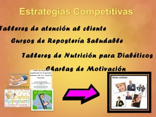 Talleres de atención al cliente
Cursos de Repostería Saludable
Talleres de Nutrición para Diabéticos
Charlas de Motivación
 