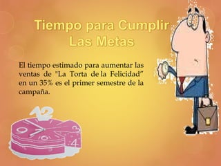El tiempo estimado para aumentar las
ventas de "La Torta de la Felicidad”
en un 35% es el primer semestre de la
campaña.
 