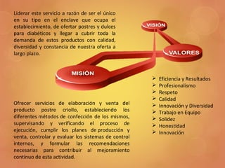 Ofrecer servicios de elaboración y venta del
producto postre criollo, estableciendo los
diferentes métodos de confección de los mismos,
supervisando y verificando el proceso de
ejecución, cumplir los planes de producción y
venta, controlar y evaluar los sistemas de control
internos, y formular las recomendaciones
necesarias para contribuir al mejoramiento
continuo de esta actividad.
Liderar este servicio a razón de ser el único
en su tipo en el enclave que ocupa el
establecimiento, de ofertar postres y dulces
para diabéticos y llegar a cubrir toda la
demanda de estos productos con calidad,
diversidad y constancia de nuestra oferta a
largo plazo.
 Eficiencia y Resultados
 Profesionalismo
 Respeto
 Calidad
 Innovación y Diversidad
 Trabajo en Equipo
 Solidez
 Honestidad
 Innovación
 