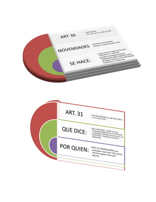 Actividad decreto 1607 de 2012