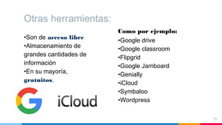 •Son de acceso libre
•Almacenamiento de
grandes cantidades de
información
•En su mayoría,
gratuitos.
Otras herramientas:
Como por ejemplo:
•Google drive
•Google classroom
•Flipgrid
•Google Jamboard
•Genially
•iCloud
•Symbaloo
•Wordpress
15
 
