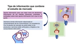Asimismo brinda información relacionada al
comportamiento de los consumidores y la competencia.
Con el estudio de mercado se podrá saber si los
productos o servicios están enfocados y dirigidos a los
consumidores adecuados.
Aporta información para una mejor toma de decisiones.
Información de los clientes (personas, empresas o
entidades) sobre todo aporta información de lo que no les
gusta.
Tipo de información que contiene
el estudio de mercado
 