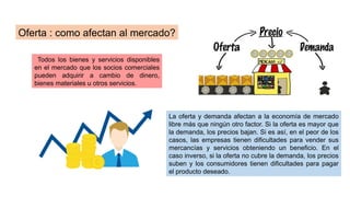 Oferta : como afectan al mercado?
Todos los bienes y servicios disponibles
en el mercado que los socios comerciales
pueden adquirir a cambio de dinero,
bienes materiales u otros servicios.
La oferta y demanda afectan a la economía de mercado
libre más que ningún otro factor. Si la oferta es mayor que
la demanda, los precios bajan. Si es así, en el peor de los
casos, las empresas tienen dificultades para vender sus
mercancías y servicios obteniendo un beneficio. En el
caso inverso, si la oferta no cubre la demanda, los precios
suben y los consumidores tienen dificultades para pagar
el producto deseado.
 