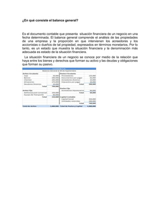 ¿En qué consiste el balance general?



Es el documento contable que presenta situación financiera de un negocio en una
fecha determinada. El balance general comprende el análisis de las propiedades
de una empresa y la proporción en que intervienen los acreedores y los
accionistas o dueños de tal propiedad, expresados en términos monetarios. Por lo
tanto, es un estado que muestra la situación financiera y la denominación más
adecuada es estado de la situación financiera.
 La situación financiera de un negocio se conoce por medio de la relación que
haya entre los bienes y derechos que forman su activo y las deudas y obligaciones
que forman su pasivo.
 