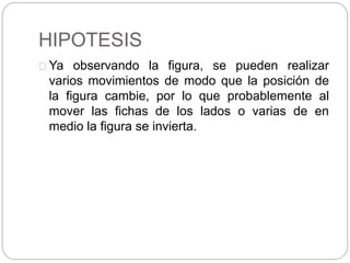HIPOTESIS
Ya observando la figura, se pueden realizar
varios movimientos de modo que la posición de
la figura cambie, por lo que probablemente al
mover las fichas de los lados o varias de en
medio la figura se invierta.
 
