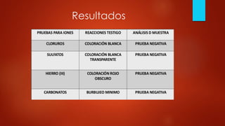 Resultados
 