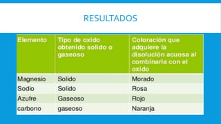 RESULTADOS
 