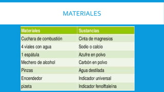 MATERIALES