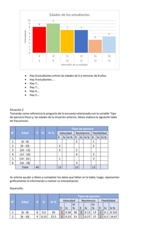 • Hay 8 estudiantes entres las edades de 6 y menores de 8 años.
• Hay 9 estudiantes …
• Hay 7…
• Hay 7….
• Hay 4….
• Hay 5….
Situación 2
Tomando como referencia la pregunta de la encuesta relacionada con la variable “tipo
de ejercicio físico y, las edades de la situación anterior, Alexis elabora la siguiente tabla
de frecuencias:
N° Edad fi hi hi %
Tipos de ejercicio
Velocidad Resistencia Flexibilidad
fi hi hi % fi hi hi % fi hi hi %
1 [6 - 8[ 2 1
2 [8 - 10[ 3 2
3 [10 - 12[ 3 2
4 [12 - 14[ 4 2
5 [14 - 16 [ 1 3
6 [16 - 18] 3
Total 40 13 15 12
Se solicita ayudar a Alexis a completar los datos que faltan en la tabla; luego, representar
gráficamente la información y realizar su interpretación.
Desarrollo:
N° Edad fi hi hi %
Tipos de ejercicio
Velocidad Resistencia Flexibilidad
fi hi
hi
% fi hi
hi
% fi hi hi %
1 [6 - 8[ 8 0.2 20 5 0.38 38 2 0.13 13 1 0.1 8.333
2 [8 - 10[ 9 0.23 22.5 3 0.23 23 0.27 27 2 0.2 16.67
 