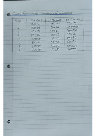 Actividades de 2do Corte - Luis Evariste.pdf