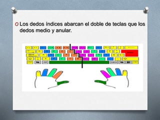 O Los dedos índices abarcan el doble de teclas que los
dedos medio y anular.
 