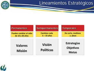 Lineamientos Estratégicos




Permanentes   Semipermanentes   Temporales
 