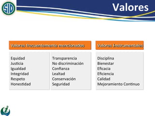 Valores frecuentemente mencionados   Valores Instrumentales
 
