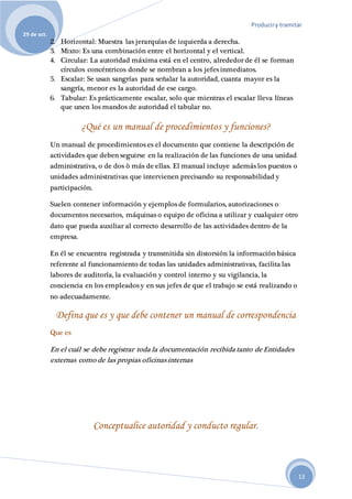 Produciry tramitar
29 de oct.
13
2. Horizontal: Muestra las jerarquías de izquierda a derecha.
3. Mixto: Es una combinación entre el horizontal y el vertical.
4. Circular: La autoridad máxima está en el centro, alrededor de él se forman
círculos concéntricos donde se nombran a los jefes inmediatos.
5. Escalar: Se usan sangrías para señalar la autoridad, cuanta mayor es la
sangría, menor es la autoridad de ese cargo.
6. Tabular: Es prácticamente escalar, solo que mientras el escalar lleva líneas
que unen los mandos de autoridad el tabular no.
¿Qué es un manual de procedimientos y funciones?
Un manual de procedimientos es el documento que contiene la descripción de
actividades que deben seguirse en la realización de las funciones de una unidad
administrativa, o de dos ò más de ellas. El manual incluye además los puestos o
unidades administrativas que intervienen precisando su responsabilidad y
participación.
Suelen contener información y ejemplos de formularios, autorizaciones o
documentos necesarios, máquinas o equipo de oficina a utilizar y cualquier otro
dato que pueda auxiliar al correcto desarrollo de las actividades dentro de la
empresa.
En él se encuentra registrada y transmitida sin distorsión la información básica
referente al funcionamiento de todas las unidades administrativas, facilita las
labores de auditoría, la evaluación y control interno y su vigilancia, la
conciencia en los empleados y en sus jefes de que el trabajo se está realizando o
no adecuadamente.
Defina que es y que debe contener un manual de correspondencia
Que es
En el cuál se debe registrar toda la documentación recibida tanto de Entidades
externas como de las propias oficinas internas
Conceptualice autoridad y conducto regular.
 