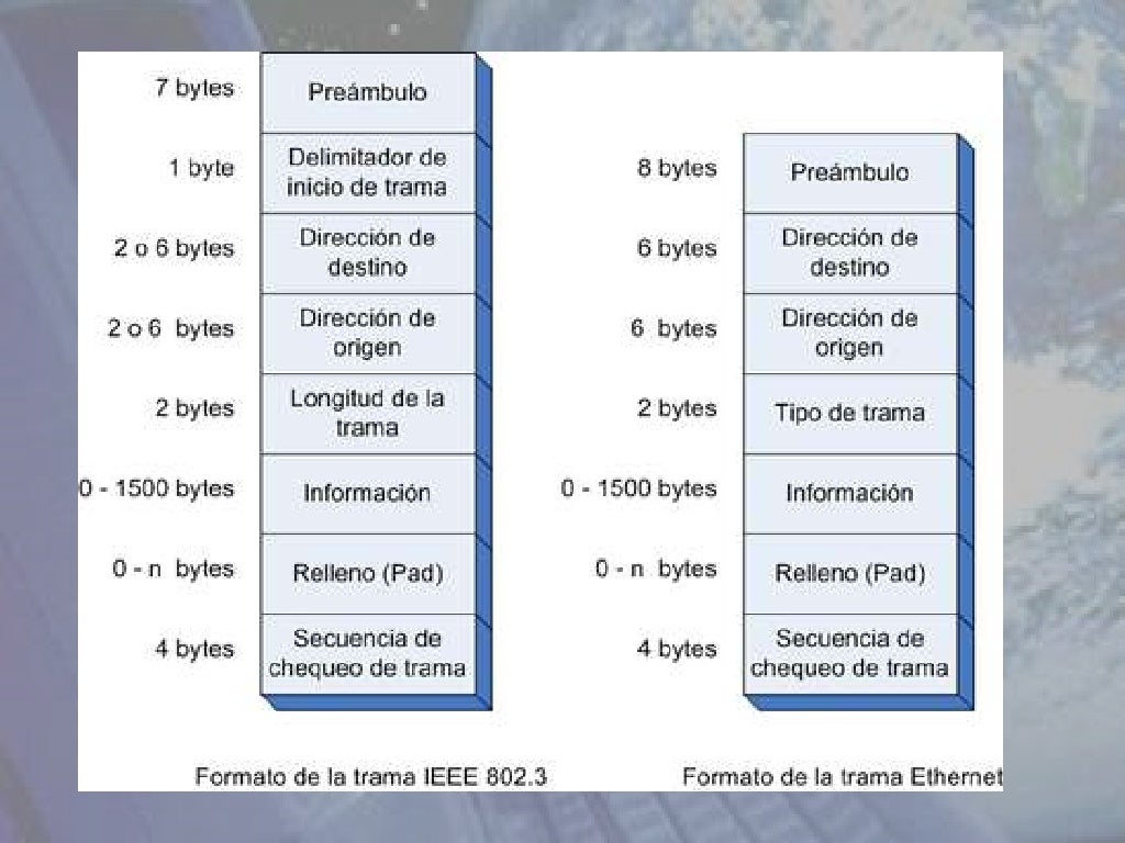 Estandar IEEE 802