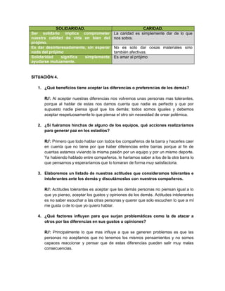 SOLIDARIDAD.                                   CARIDAD.
Ser solidario implica comprometer           La caridad es simplemente dar de lo que
nuestra calidad de vida en bien del         nos sobra.
prójimo.
Es dar desinteresadamente, sin esperar      No es solo dar cosas materiales sino
nada del prójimo                            también afectivas.
Solidaridad    significa simplemente        Es amar al prójimo
ayudarse mutuamente.


SITUACIÓN 4.

   1. ¿Qué beneficios tiene aceptar las diferencias o preferencias de los demás?

      R//: Al aceptar nuestras diferencias nos volvemos unas personas mas tolerantes,
      porque al hablar de estas nos damos cuenta que nadie es perfecto y que por
      supuesto nadie piensa igual que los demás; todos somos iguales y debemos
      aceptar respetuosamente lo que piensa el otro sin necesidad de crear polémica.

   2. ¿Si fuéramos hinchas de alguno de los equipos, qué acciones realizaríamos
      para generar paz en los estadios?

      R//: Primero que todo hablar con todos los compañeros de la barra y hacerles caer
      en cuenta que no tiene por que haber diferencias entre barras porque al fin de
      cuentas estamos viviendo la misma pasión por un equipo y por un mismo deporte.
      Ya habiendo hablado entre compañeros, le haríamos saber a los de la otra barra lo
      que pensamos y esperaríamos que lo tomaran de forma muy satisfactoria.

   3. Elaboremos un listado de nuestras actitudes que consideramos tolerantes e
      intolerantes ante los demás y discutámoslas con nuestros compañeros.

      R//: Actitudes tolerantes es aceptar que las demás personas no piensan igual a lo
      que yo pienso, aceptar los gustos y opiniones de los demás. Actitudes intolerantes
      es no saber escuchar a las otras personas y querer que solo escuchen lo que a mí
      me gusta o de lo que yo quiero hablar.

   4. ¿Qué factores influyen para que surjan problemáticas como la de atacar a
      otros por las diferencias en sus gustos u opiniones?

      R//: Principalmente lo que mas influye a que se generen problemas es que las
      personas no aceptamos que no tenemos los mismos pensamientos y no somos
      capaces reaccionar y pensar que de estas diferencias pueden salir muy malas
      consecuencias.
 