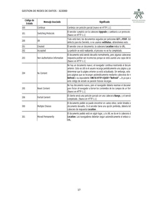 GESTION DE REDES DE DATOS - 322000




                                     17
 