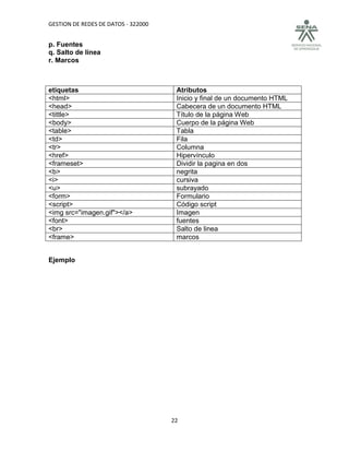 GESTION DE REDES DE DATOS - 322000


p. Fuentes
q. Salto de línea
r. Marcos



etiquetas                             Atributos
<html>                                Inicio y final de un documento HTML
<head>                                Cabecera de un documento HTML
<tittle>                              Título de la página Web
<body>                                Cuerpo de la página Web
<table>                               Tabla
<td>                                  Fila
<tr>                                  Columna
<href>                                Hipervínculo
<frameset>                            Dividir la pagina en dos
<b>                                   negrita
<i>                                   cursiva
<u>                                   subrayado
<form>                                Formulario
<script>                              Código script
<img src="imagen.gif"></a>            Imagen
<font>                                fuentes
<br>                                  Salto de linea
<frame>                               marcos


Ejemplo




                                     22
 