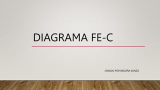 DIAGRAMA FE-C
CREADO POR BEGOÑA SANZO
 