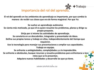 Importancia del rol del aprendiz.
El rol del aprendiz en los ambientes de aprendizaje es importante, por que cambia la
manera de recibir sus clases que era de forma magistral. Por que Ya:
Se vuelve un aprendizaje autónomo
Se sienta más motivado, ya que él es quien resuelve los problemas, planea y dirige su
propio proyecto.
Dirija por sí mismo las actividades de aprendizaje.
Se convierta en un descubridor, integrador y presentador de ideas.
Defina sus propias tareas y trabaje en ellas, independientemente del tiempo que
requieren.
Use la tecnología para manejar sus presentaciones o ampliar sus capacidades.
Trabaje en equipo.
Se enfrente a ambigüedades, complejidades y a lo impredecible.
Se enfrente a obstáculos, busque recursos y resuelva problemas para enfrentarse a los
retos que se le presentan.
Adquiera nuevas habilidades y desarrolle las que ya tiene.
 