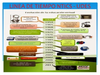 LINEA DE TIEMPO NTICS - UDES
 