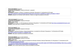 TIPO DE DOCUMENTO: Powerpoint
ESTRATEXIA DE BÚSQUEDA: sociedad da información + powerpoint
FONTE: Google
REFERENCIA: Quintanilla, A y Patrone, P. Sociedad de la información. Recuperado el 11 de Noviembre de 2010 desde
http://www.slideshare.net/quintanillagustin/sociedad-de-la-informacion-1534068?src=related_normal&rel=1539217
RESUMO: powerpoint con información sobre a definición, a historia e os rasgos da sociedade da información.



TIPO DE DOCUMENTO: Revista dixital
ESTRATEXIA DE BÚSQUEDA: Sociedad da información
FONTE: Google> Revista
REFERENCIA: Ruiz Felipe, J.A. (2010) Sociedad de la información. Recuperado el 11 de Noviembre de 2010 desde http://www.sociedadelainformacion.com/
RESUMO: Revista dixital sobre a sociedade da información en xeral.


TIPO DE DOCUMENTO: Vídeo
ESTRATEXIA DE BÚSQUEDA: Sociedad da información
FONTE: Youtube
REFERENCIA: Coordinación Educativa y Cultural Centroamericana. La sociedad de la información. Recuperado el 11 de Noviembre de 2010 desde
http://www.youtube.com/watch?v=_NQlDRw71NQ
RESUMO: Vídeo sobre a importancia da sociedade da información.


TIPO DE DOCUMENTO: Libro en versión electrónica
ESTRATEXIA DE BÚSQUEDA: Sociedad da información
FONTE: Google books
REFERENCIA: Mattelart, A. (2007). Historia de la sociedad de la información. Barcelona. Ediciones Paidós Ibérica, S.A. Recuperado el 11 de Noviembre de 2010
desdehttp://books.google.es/books?
id=L1oG4tA6L4QC&printsec=frontcover&dq=sociedad+de+la+informacion&hl=es&ei=4sTbTNSNFojHswbErZiiBA&sa=X&oi=book_result&ct
=result&resnum=5&ved=0CEUQ6AEwBA#v=onepage&q&f=false
RESUMO: Libro en versión electrónica sobre a historia da sociedade da información.
 